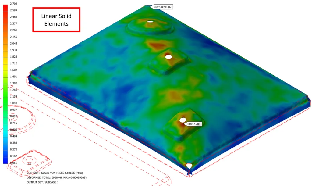 Shell vs Solid Elements during FEA