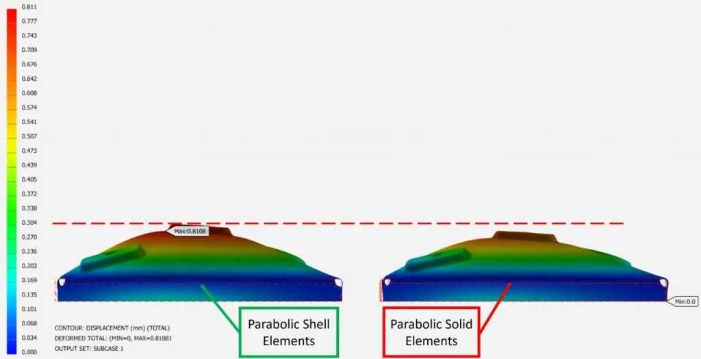 Shell and Solid Elements during FEA