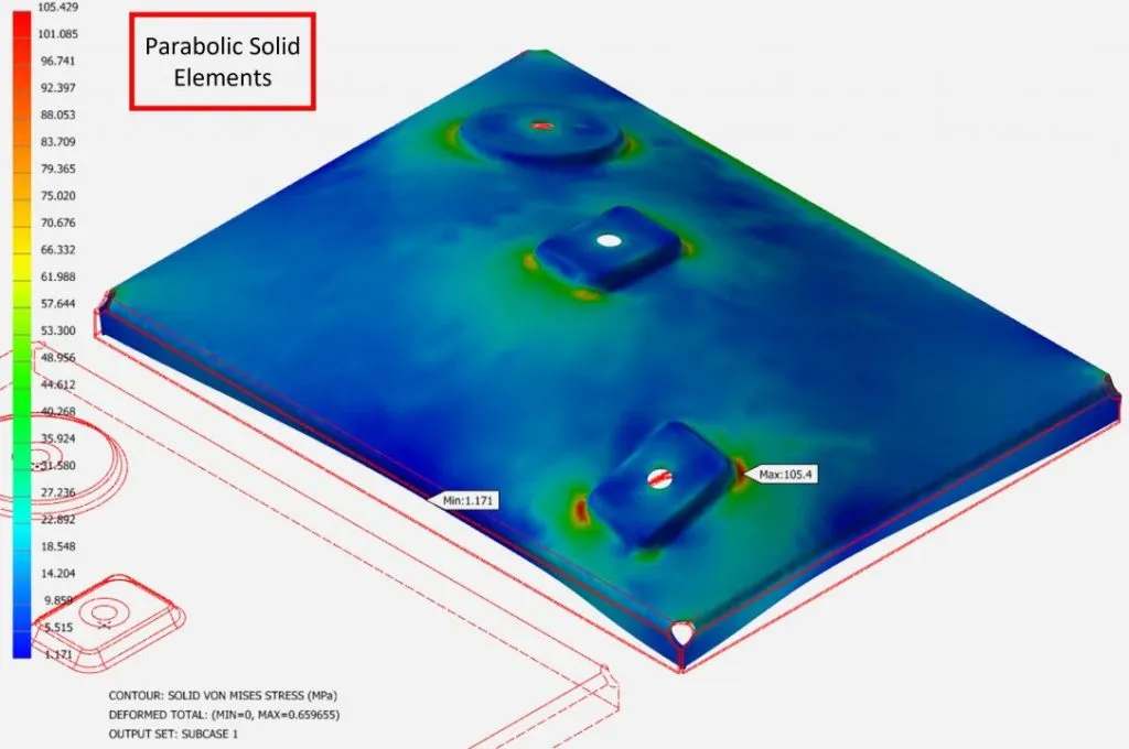 Shell and Solid Elements during FEA