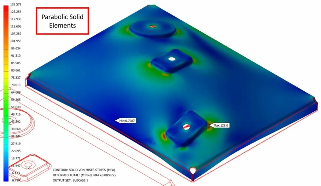 Shell and Solid Elements during FEA