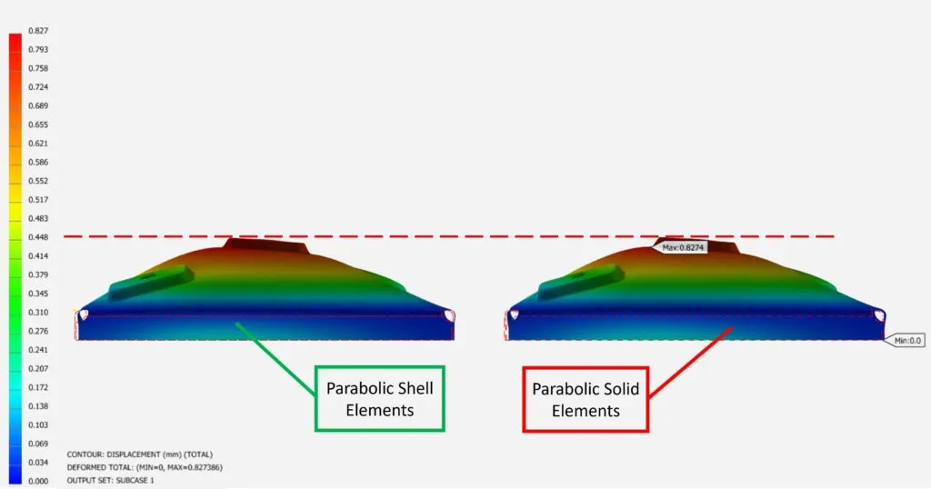 Shell and Solid Elements during FEA